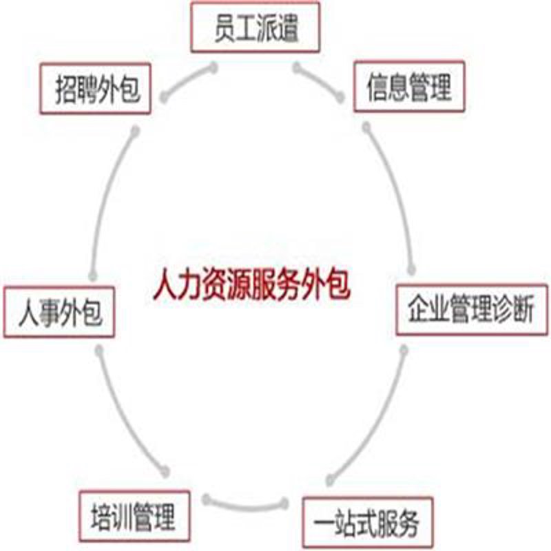 轻松搞定公司注册：一份选购指南