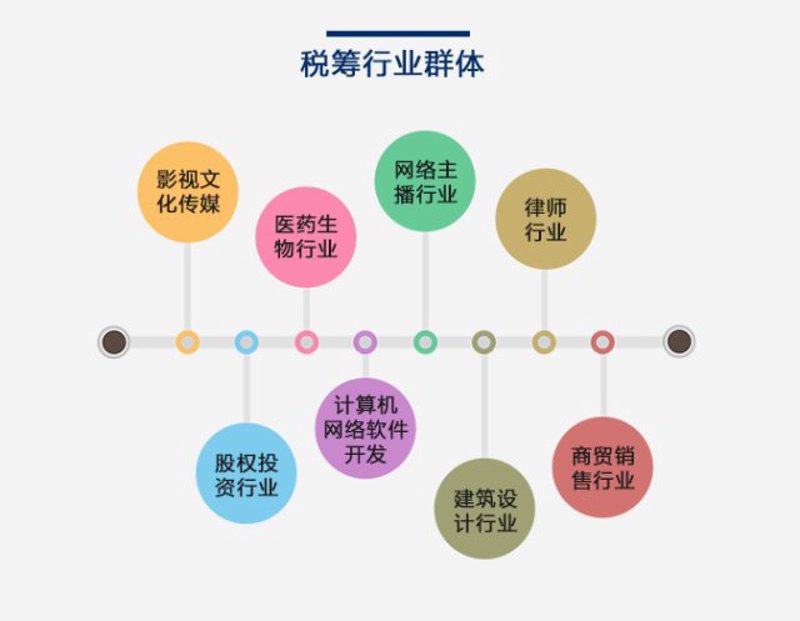 了解企业注册流程与政策最新变化